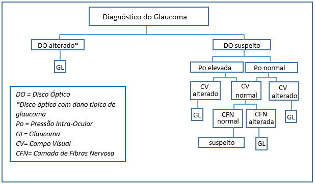 Glaucoma 1